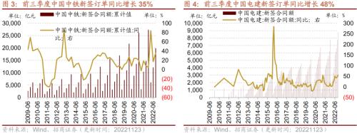 【招商策略】行业景气观察1123——10月移动通信基站产量同比增幅扩大，建筑央企订单持续高增