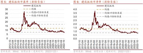 【招商策略】行业景气观察1123——10月移动通信基站产量同比增幅扩大，建筑央企订单持续高增