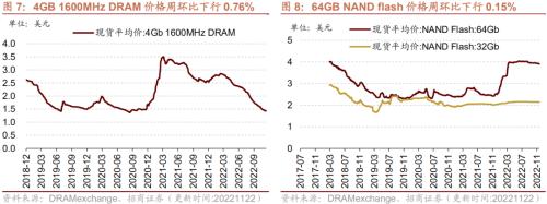 【招商策略】行业景气观察1123——10月移动通信基站产量同比增幅扩大，建筑央企订单持续高增