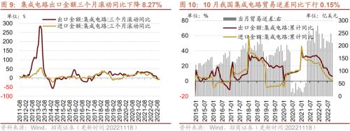 【招商策略】行业景气观察1123——10月移动通信基站产量同比增幅扩大，建筑央企订单持续高增