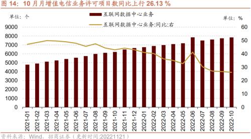 【招商策略】行业景气观察1123——10月移动通信基站产量同比增幅扩大，建筑央企订单持续高增