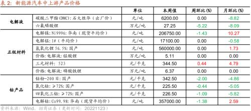 【招商策略】行业景气观察1123——10月移动通信基站产量同比增幅扩大，建筑央企订单持续高增