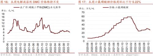 【招商策略】行业景气观察1123——10月移动通信基站产量同比增幅扩大，建筑央企订单持续高增