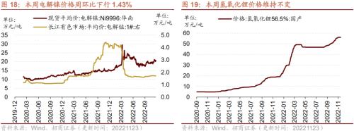 【招商策略】行业景气观察1123——10月移动通信基站产量同比增幅扩大，建筑央企订单持续高增