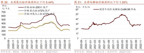 【招商策略】行业景气观察1123——10月移动通信基站产量同比增幅扩大，建筑央企订单持续高增