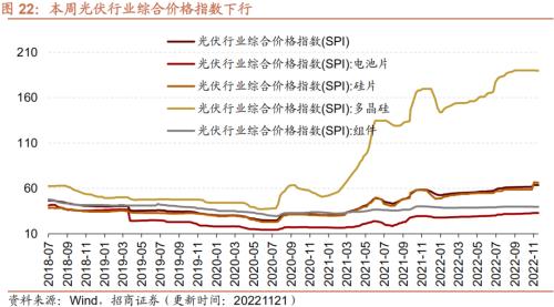 【招商策略】行业景气观察1123——10月移动通信基站产量同比增幅扩大，建筑央企订单持续高增