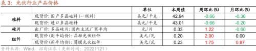 【招商策略】行业景气观察1123——10月移动通信基站产量同比增幅扩大，建筑央企订单持续高增