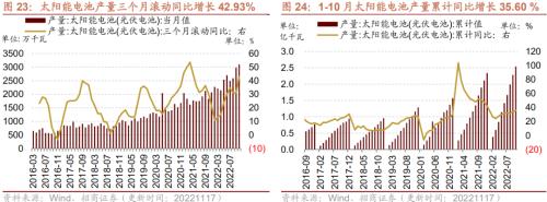 【招商策略】行业景气观察1123——10月移动通信基站产量同比增幅扩大，建筑央企订单持续高增