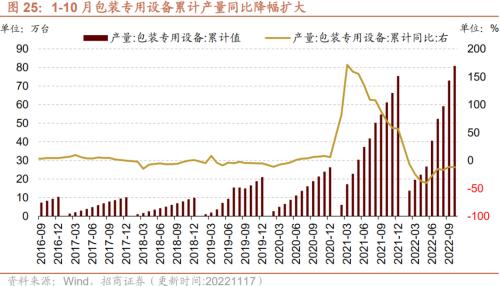 【招商策略】行业景气观察1123——10月移动通信基站产量同比增幅扩大，建筑央企订单持续高增