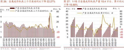 【招商策略】行业景气观察1123——10月移动通信基站产量同比增幅扩大，建筑央企订单持续高增