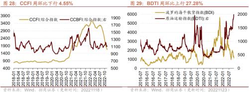 【招商策略】行业景气观察1123——10月移动通信基站产量同比增幅扩大，建筑央企订单持续高增