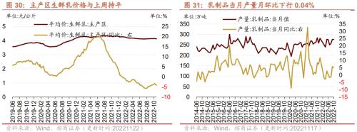 【招商策略】行业景气观察1123——10月移动通信基站产量同比增幅扩大，建筑央企订单持续高增