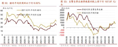 【招商策略】行业景气观察1123——10月移动通信基站产量同比增幅扩大，建筑央企订单持续高增