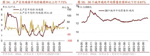 【招商策略】行业景气观察1123——10月移动通信基站产量同比增幅扩大，建筑央企订单持续高增