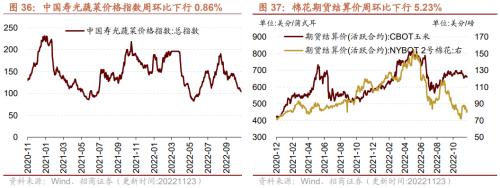 【招商策略】行业景气观察1123——10月移动通信基站产量同比增幅扩大，建筑央企订单持续高增