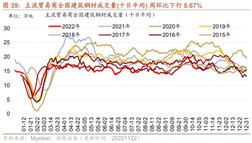 【招商策略】行业景气观察1123——10月移动通信基站产量同比增幅扩大，建筑央企订单持续高增