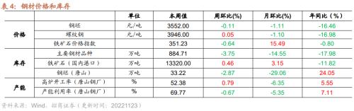 【招商策略】行业景气观察1123——10月移动通信基站产量同比增幅扩大，建筑央企订单持续高增