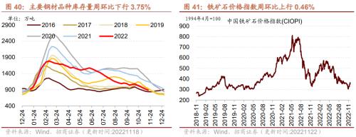 【招商策略】行业景气观察1123——10月移动通信基站产量同比增幅扩大，建筑央企订单持续高增