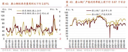 【招商策略】行业景气观察1123——10月移动通信基站产量同比增幅扩大，建筑央企订单持续高增