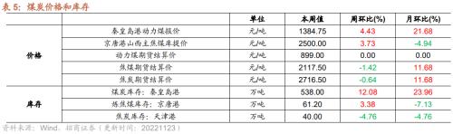 【招商策略】行业景气观察1123——10月移动通信基站产量同比增幅扩大，建筑央企订单持续高增