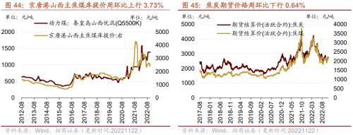 【招商策略】行业景气观察1123——10月移动通信基站产量同比增幅扩大，建筑央企订单持续高增