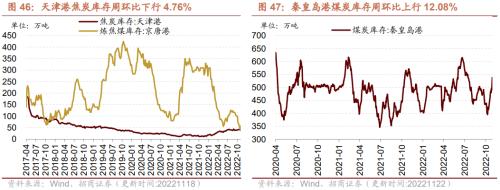 【招商策略】行业景气观察1123——10月移动通信基站产量同比增幅扩大，建筑央企订单持续高增