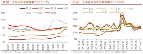 【招商策略】行业景气观察1123——10月移动通信基站产量同比增幅扩大，建筑央企订单持续高增