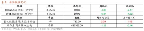 【招商策略】行业景气观察1123——10月移动通信基站产量同比增幅扩大，建筑央企订单持续高增