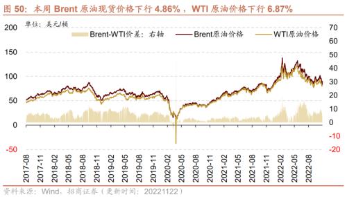 【招商策略】行业景气观察1123——10月移动通信基站产量同比增幅扩大，建筑央企订单持续高增