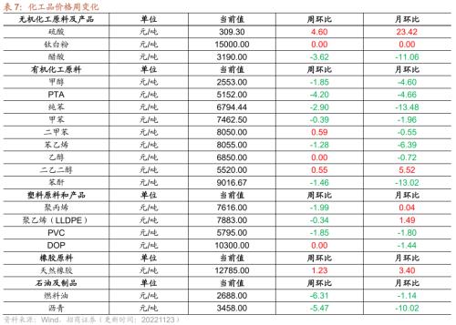 【招商策略】行业景气观察1123——10月移动通信基站产量同比增幅扩大，建筑央企订单持续高增