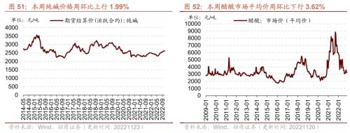 【招商策略】行业景气观察1123——10月移动通信基站产量同比增幅扩大，建筑央企订单持续高增