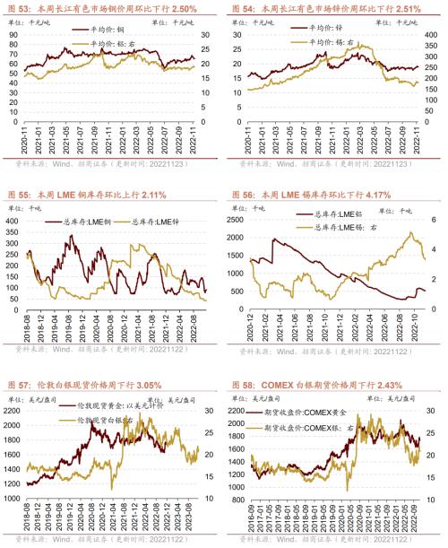 【招商策略】行业景气观察1123——10月移动通信基站产量同比增幅扩大，建筑央企订单持续高增