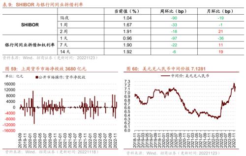 【招商策略】行业景气观察1123——10月移动通信基站产量同比增幅扩大，建筑央企订单持续高增