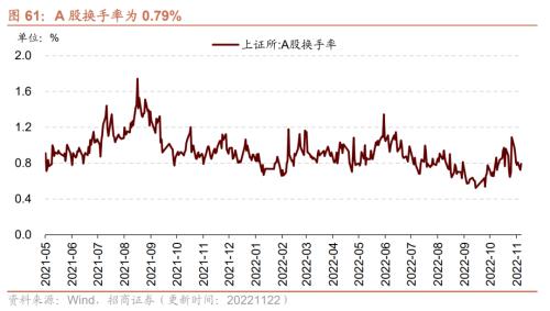 【招商策略】行业景气观察1123——10月移动通信基站产量同比增幅扩大，建筑央企订单持续高增