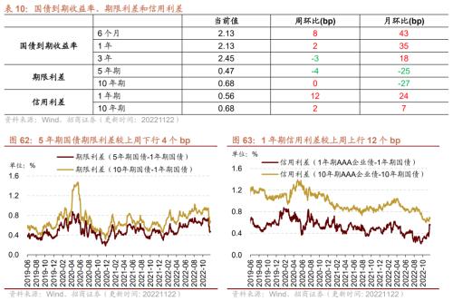 【招商策略】行业景气观察1123——10月移动通信基站产量同比增幅扩大，建筑央企订单持续高增