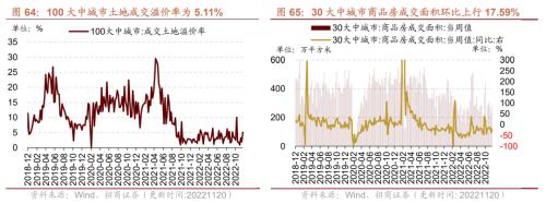 【招商策略】行业景气观察1123——10月移动通信基站产量同比增幅扩大，建筑央企订单持续高增