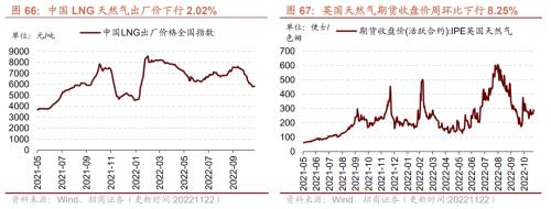 【招商策略】行业景气观察1123——10月移动通信基站产量同比增幅扩大，建筑央企订单持续高增