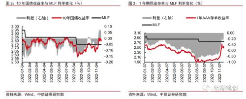 理财赎回的循环反馈结束了吗？