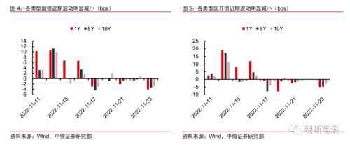 理财赎回的循环反馈结束了吗？