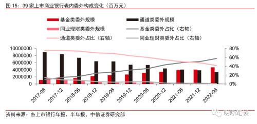 理财赎回的循环反馈结束了吗？