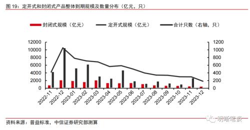 理财赎回的循环反馈结束了吗？