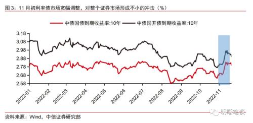 降准超预期吗？