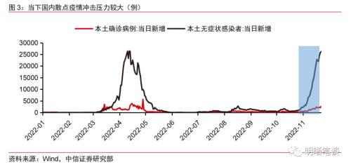 降准超预期吗？