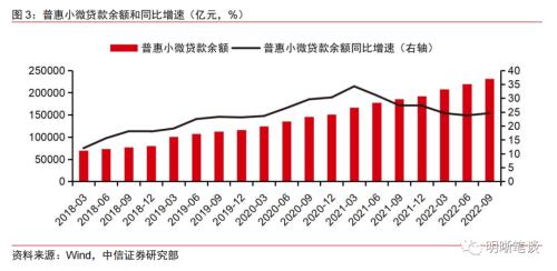 降准超预期吗？