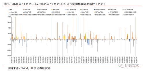 降准超预期吗？