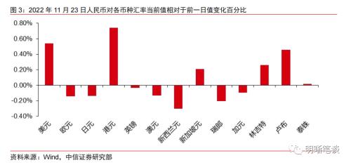 降准超预期吗？