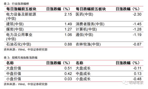 降准超预期吗？