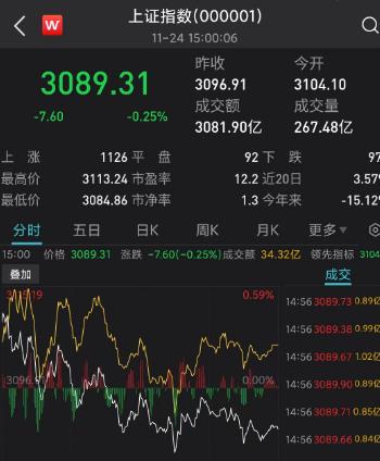 惊呆！德国队、阿根廷队“附身”A股，高开低走，手握两大天胡消息牌，A股却打的一塌糊涂，“带头大哥”中