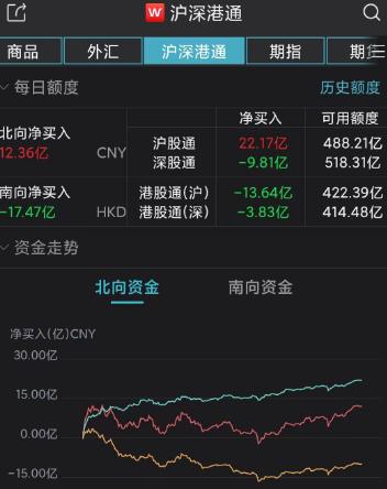 惊呆！德国队、阿根廷队“附身”A股，高开低走，手握两大天胡消息牌，A股却打的一塌糊涂，“带头大哥”中