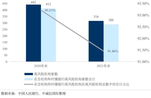 中诚信国际：《银行业监督管理法》的修订以及各类监管政策的发布和实施助力银行业金融机构提高风险防范及风